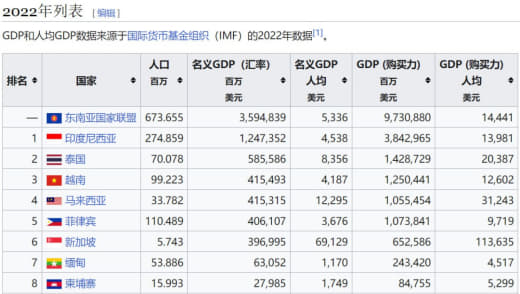 东南亚有国家诈骗占GDP一半！贪官污吏岂能不保护诈骗犯？