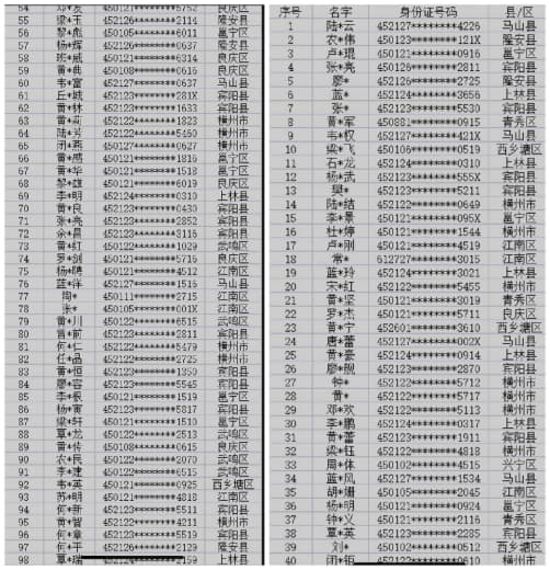 814人的劝返名单！2023年3月15日前主动入境回国